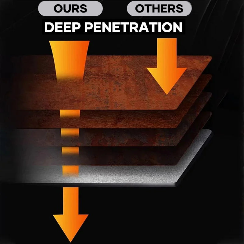 Multifunctional Metal Rust Removal and Conversion Agent