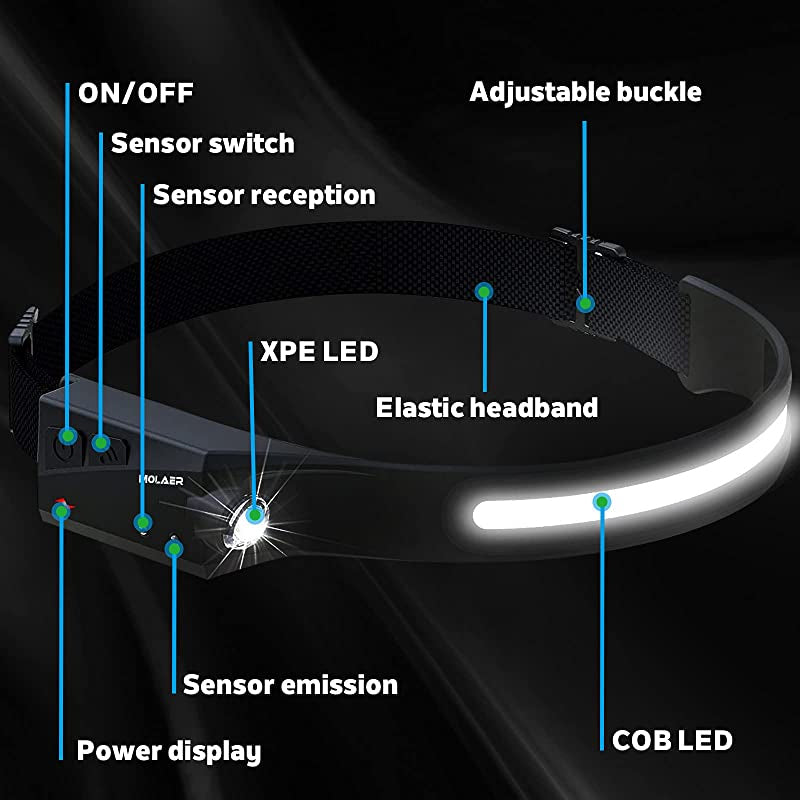 Rechargeable LED Headlamp